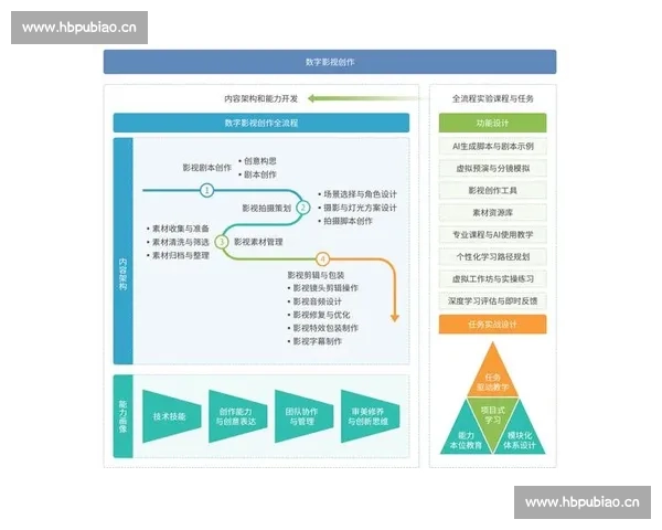 后期剪辑技术与影视创作实践的融合与发展探讨